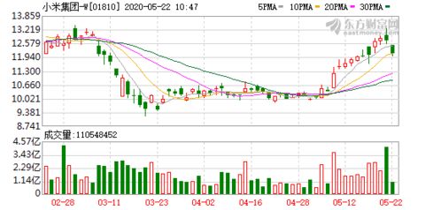 告別對生態鏈企業 投資不控股 法則 小米以1.03億美元收購紫米