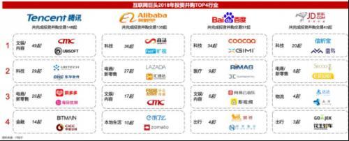 2018并購戰(zhàn)投報(bào)告 轉(zhuǎn)折性的一年，這些值得銘記