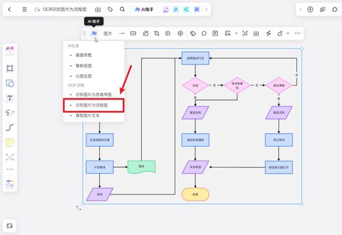 3款AI流程圖軟件，讓你的代碼流程圖瞬間提升檔次